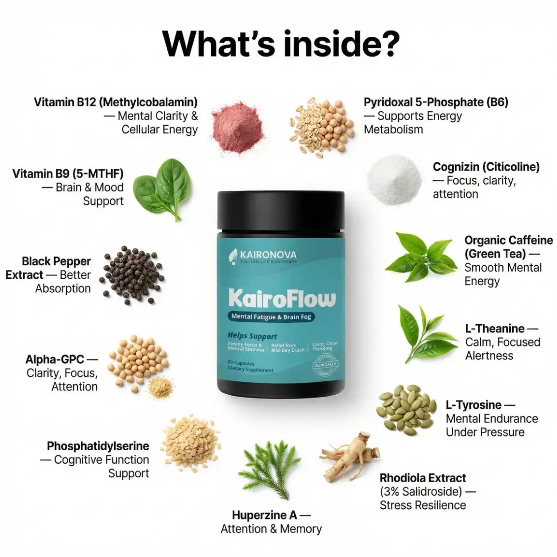 KairoFlow Supplement Facts Label